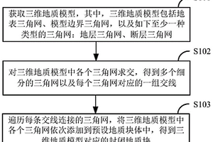 三维地质块构建方法及装置