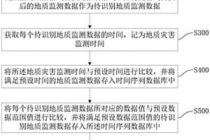 地质灾害监测预警方法及系统