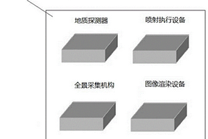 便携式多功能地质勘探系统