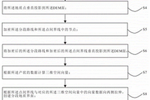 地质图连图方法