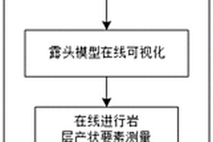 基于数字露头的野外地质考察新方法