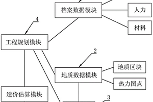 基于地质估算工程造价系统及装置