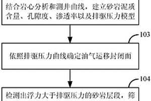 砂岩油气输导层地球物理-地质-地球化学检测方法及装置