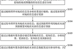 地质灾害信息管理系统及方法