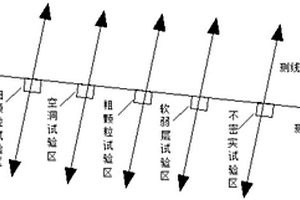 铁路路基地质雷达缺陷图谱分析方法及装置