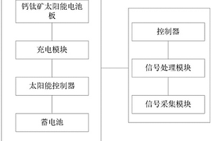 基于钙钛矿太阳能电池供电的地质采集装置