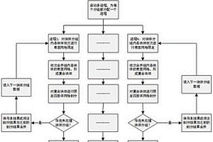 复杂地质模型的并行四面体剖分方法