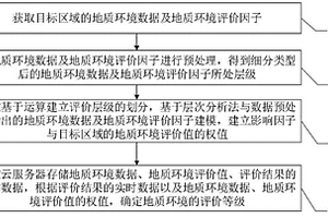 地质环境综合评价方法及系统