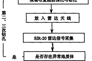 隧道施工超前地质预报方法