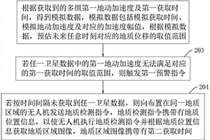 基于无人机的遥感图像地质识别检测方法、装置、电子设备及存储介质