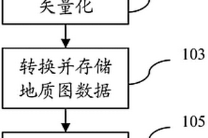 地质信息显示方法