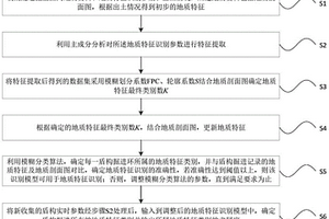 基于模糊分类算法的盾构掘进地质特征识别方法和系统