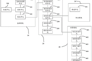 地质灾害预警系统及方法