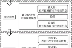 基于已建隧道信息智能识别的隧道围岩地质信息预测方法