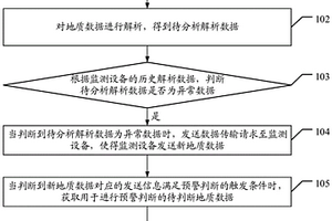 地质灾害的监测方法、后台监控中心和监测系统