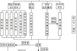 预测隧道前方不良地质的超前预报方法