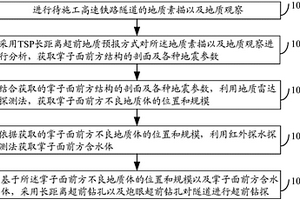 高速铁路隧道综合超前地质预报方法