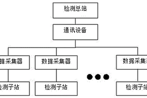 车站隧道挖掘地质预检设备