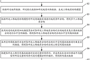 三维地质属性模型时空插值方法及系统