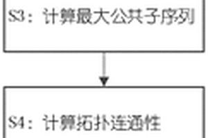 基于拓扑的钻孔地质剖面建模方法