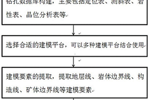 火山岩型铀矿三维地质模型的构建方法