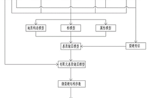 三维地质模型建模方法