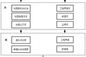 基于边界表示法的精细化三维地质建模方法