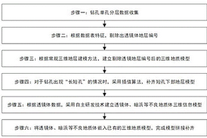 基于BIM技术的精细化三维地质模型建模方法