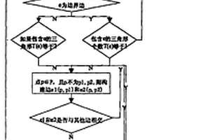 复杂地质构造块状模型构建方法