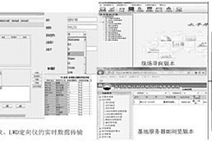 水平井一体化地质导向方法