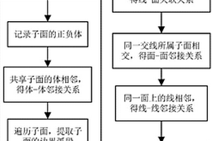 基于语义描述的融合地质构造建模方法