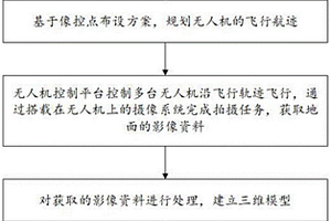 面向多无人机协同摄影测量的地质灾害隐患探测方法