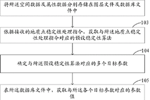 地质数据处理方法及装置