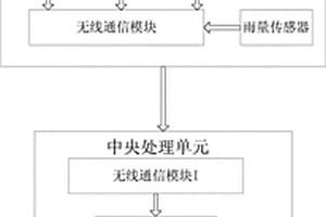 地质位移检测系统