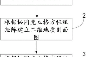 地质剖面图的生成方法