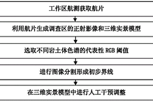 基于无人机影像色谱的地质界线自动提取方法