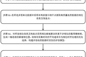 适用于区域地质调查用智能数据实时汇聚方法及系统