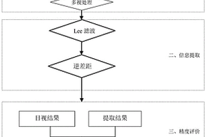 基于雷达卫星提取地质构造的方法