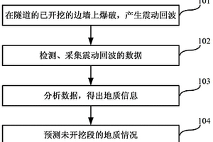 隧道地质监控方法和装置