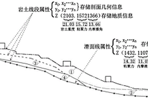 基于AutoCAD的滑边坡地质模型、构建方法及评价方法