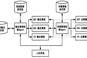 基于融合通信技术的地质灾害综合指挥调度系统