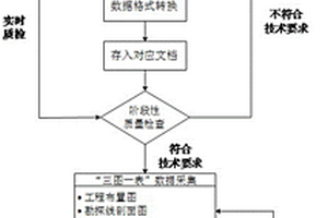 基于地质钻孔数据的相似度检索方法