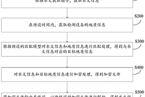 水文与地质信息匹配方法、装置、系统、设备及存储介质