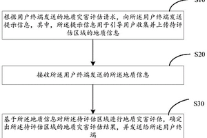 地质灾害评估方法、装置、存储介质、服务器及系统