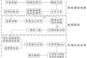 地质剖面矢量图数字化方法