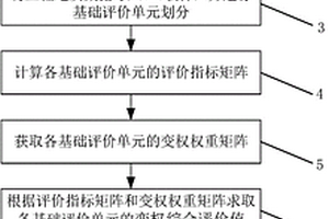 模糊变权工程地质环境质量评价方法