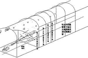 基于近景摄影测量的隧道掌子面地质信息快速获取方法