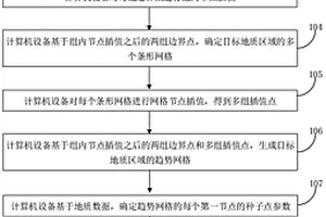 地质图的生成方法、装置、计算机设备和存储介质