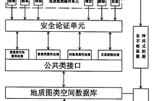 国家地质图类数据模型系统