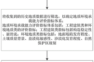 基于生态型地区的地质资源评价方法